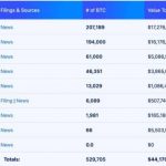 中国政府通过离岸市场对外出售查获的加密货币资产-博彩天堂-博彩排名-博彩平台网