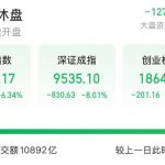 跌麻了！美国关税升级，引发中概股与币圈双杀！-博彩天堂-博彩排名-博彩平台网