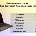 东南亚企业每天面临400次勒索软件攻击-博彩天堂-博彩排名-博彩平台网